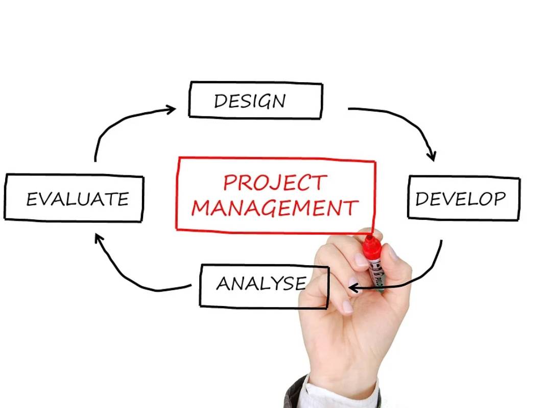 What Are The Online Project Management Tool?